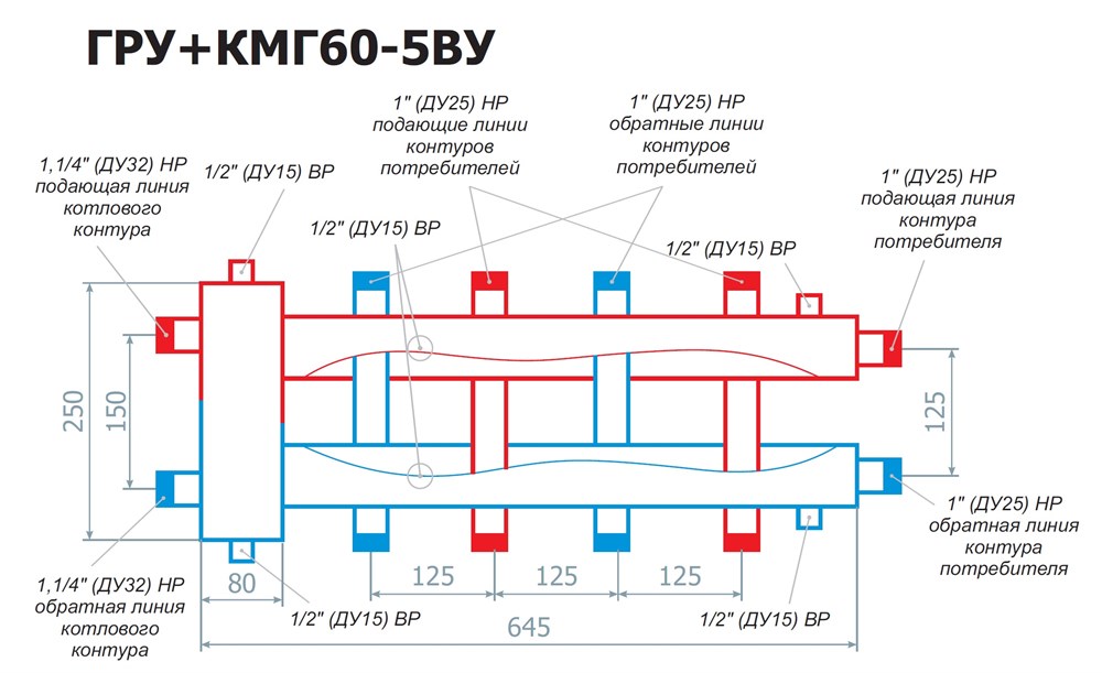 Гидрострелка с коллектором на 3 контура схема подключения